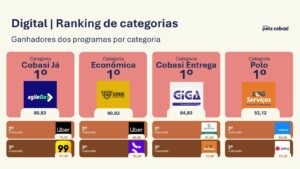 AGILEGO NOVAMENTE NO PÓDIO: 1º LUGAR NO PRÊMIO DE EXCELÊNCIA EM TRANSPORTES DO GRUPO PETZ COBASI